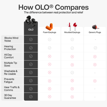 OLO® - Motorcycle Earplugs